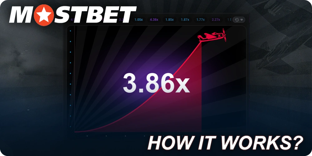 Mostbet वेबसाइट पर एविएटर गेम कैसे काम करता है